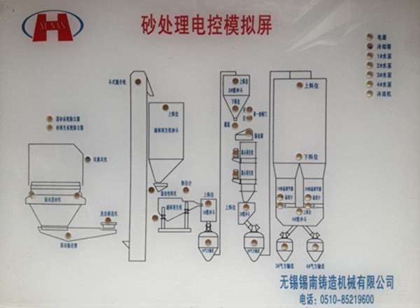 機(jī)玻璃標(biāo)牌標(biāo)識(shí)制作方法大體分為三種